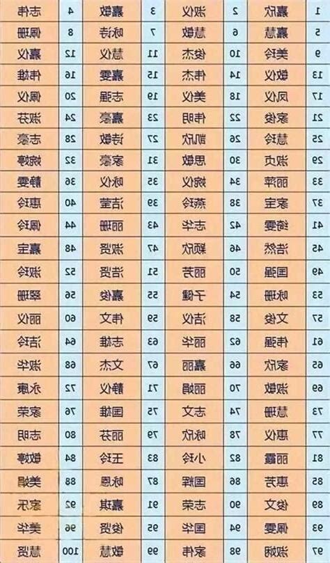 姓名屬性|免費姓名測試打分2023版，根據周易八字五行及五格。